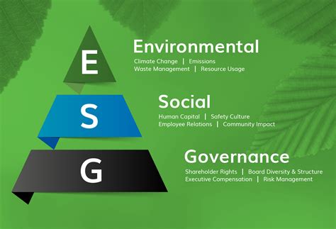 esg 경영 사례: 지속 가능한 미래를 위한 기업의 역할